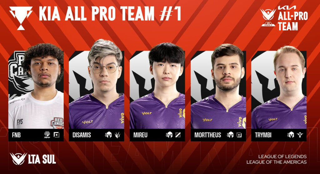 Melhores Jogadores LTA Sul 2025