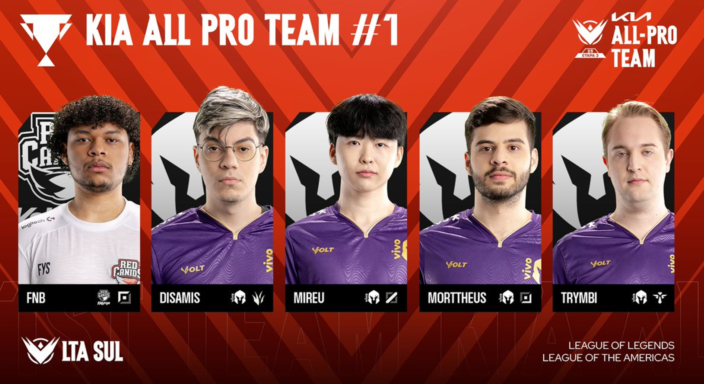 Melhores Jogadores LTA Sul 2025