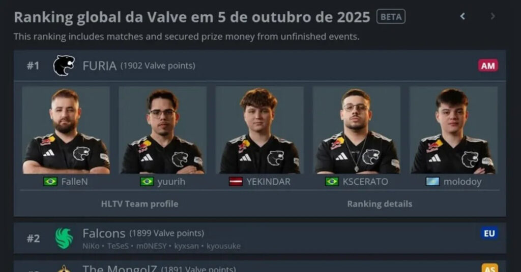 capa BRASIL É TOP 1 NO CS2